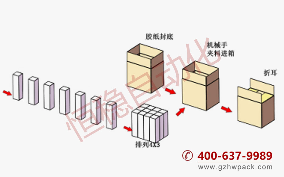 機(jī)器包裝流程示意圖.jpg